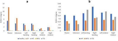 Biomechanical assessment of anterior plate system, bilateral pedicle screw and transdiscal screw system for high-grade spondylolisthesis: a finite element study